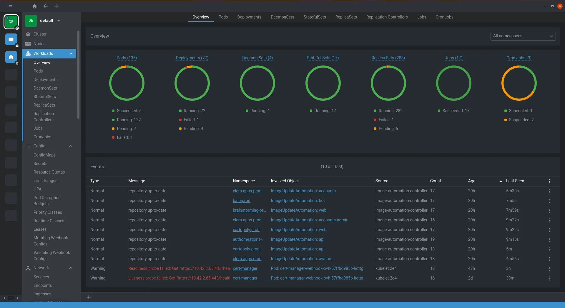 Mon infrastructure
